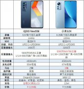 小米12X对比iQOO Neo5 ，同为骁龙870，价格差异大，