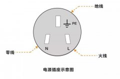 春节临近用电要注意蚂蚁庄园 多个高功率电器插