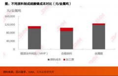 宁德时代：换电服务开辟第二战场