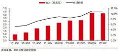 云计算大厂的无限战争：华为云「狼性」进攻，