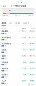 中概股再遭“血洗” ：滴滴暴跌44%，陆金所跌超