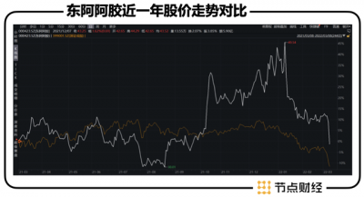 从历史、商业看东阿阿胶25年的资本之路