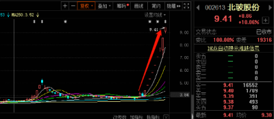 9天9涨停！实控人“精准减持”！交易所出手了