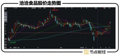 从2021年财报说起 休闲零食行业“优等生”洽洽食