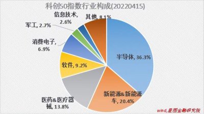 当科创50指数跌破1000点 意味着什么