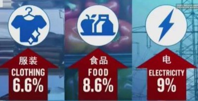 美国面临40年来最严重通胀！什么是通货膨胀 通