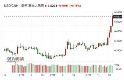 人民币快速走贬 空头暂时仅是试探？人民币贬值