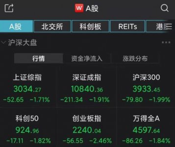 A股大跌！相关的下跌情况怎样 下跌原因是什么？