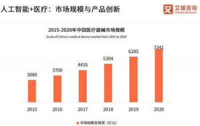 眼底AI日渐成熟,医疗产业为何“毫无反应”?