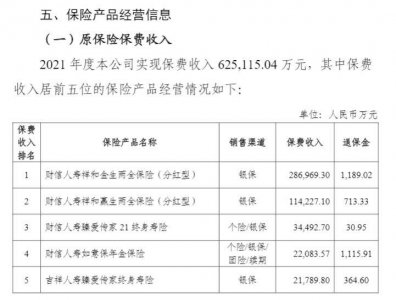 财信吉祥人寿2021年营收倍增净利润却下降 手续费