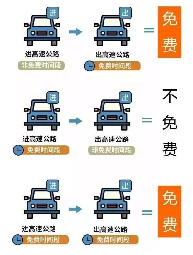 建议收藏!五一假期自驾出行贴士,含高速免费时间表!