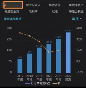 浓香型白酒龙头五粮液：营收净利连续6年两位数