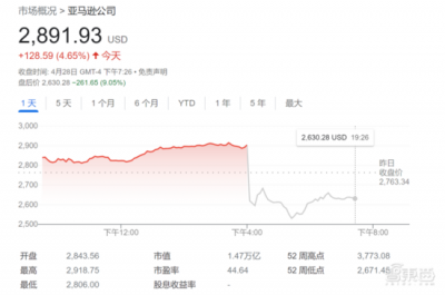 亚马逊云业务净赚65亿美元！为7年来首个亏损季