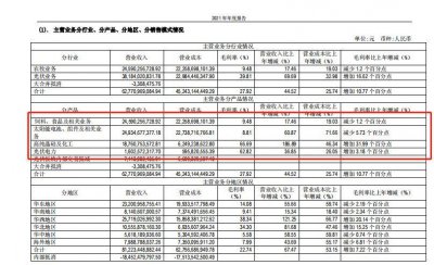 通威股份一季度净利大“赚”,社保基金重仓!