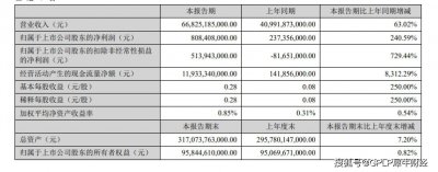 一季度净利暴涨 比亚迪能否扩大市场占有率跳出