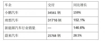 一文拆解理想财报：Q1稳“氪金” Q2险“吃土”