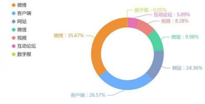 中消协盘点“五一”消费维权舆情 特斯拉、腾讯