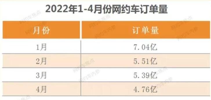 网约车订单量.jpg