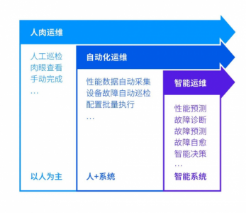 浪潮信息探索智能运维新方法，ISPIM平台赋能数据