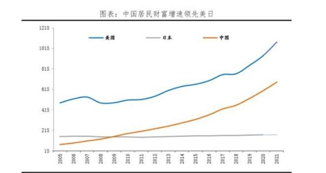 财富增长.jpg