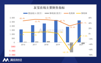 从疫情中恢复的友宝再次冲击IPO，无人售货机还