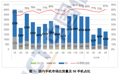 苹果手机下探至四千多元，空前低价能否横扫友