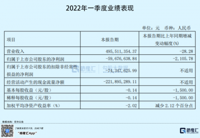 股价破发，迎来亏损季！“奶茶第一股”凉凉了