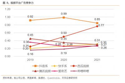 长视频的未来该如何被锚定？ 留给爱奇艺赚的钱