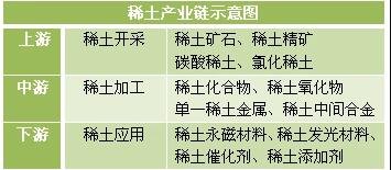 稀土产业链.jpg 稀土产业链.jpg