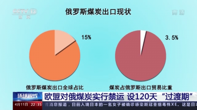 禁运俄罗斯煤炭欧盟今年咋过冬 这次要全部切断