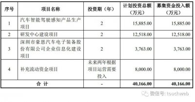 豪恩汽车冲击IPO：年营收9.8亿 应收账款价值超