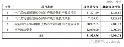 锡南科技创业板首发过会：半年营收3.84亿 净利同