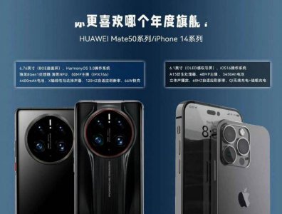 iPhone14将与华为Mate50同期发布 你最期待哪款新机