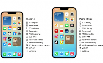 iPhone14系列ProMax产量最高 iPhone14你买哪款？