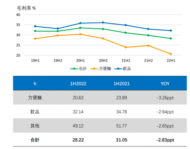 老坛酸菜事件影响到底有多大？康师傅方便面净