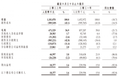 卤味赛道越卷 谁抛弃了周黑鸭？