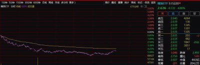 1.8万亿资产集体杀跌！外围隐患突现 美联储首次