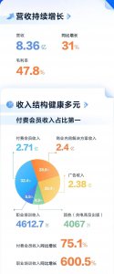 一文拆解知乎Q2财报：生态第一 好内容就是好生