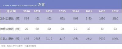 天上战争打响：卫星互联网 手机的下一代归宿？