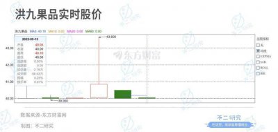 “水果第一股”来了 水果自由离我们更远了？