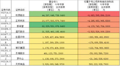 上市猪企遭遇“猪周期”下行全线亏损 下游的肉