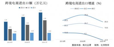跨境电商DTB放量 一个在全球拥抱企业采购市场的