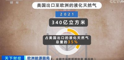 美国天然气暴利堪比黄金 一船天然气可赚欧洲