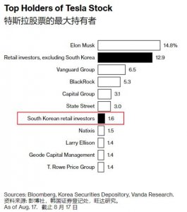 韩国为何全民疯狂炒股？小学生都喜欢投机倒把