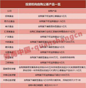 大机构批量进场!13家机构单日自购11.5亿元 公募基