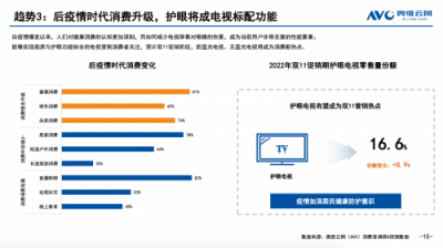 双11换什么电视？护眼      海信激光电视