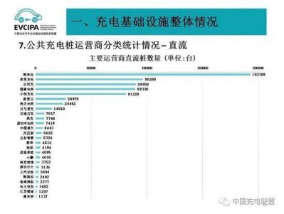 年销百万的比亚迪为何不热衷自建快充桩？ 不自