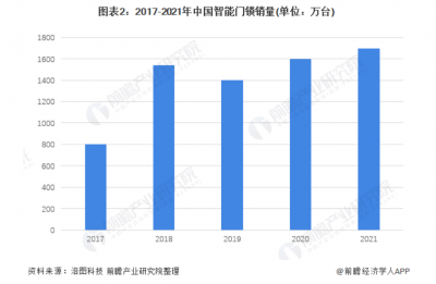 凯迪仕IPO启动 智能门锁“三国杀”日趋激烈