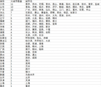 106个大城市名单出炉!江苏占11席 名列前茅