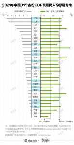 媒体:全国男女寿命差距越来越大 20个城市人均预